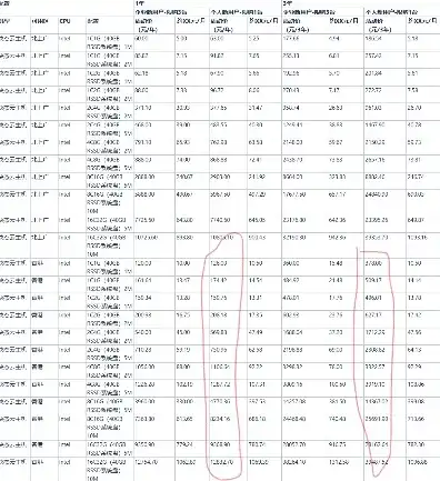 云服务器流量收费标准表，云服务器流量收费标准全解析，价格构成、计算方式及优化策略一览无余