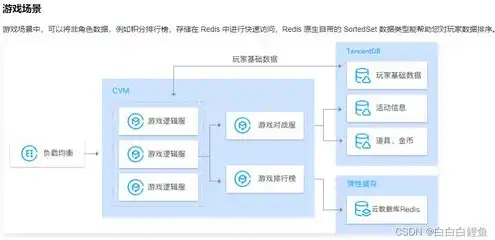 腾讯云对象存储怎么迁移数据，腾讯云对象存储数据迁移攻略，高效、安全、便捷的迁移方法详解