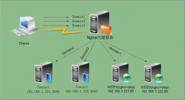 服务器network is unreachable，深入解析服务器network is unreachable问题，原因、解决方法及预防措施