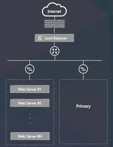 服务器network is unreachable，深入解析服务器network is unreachable问题，原因、解决方法及预防措施