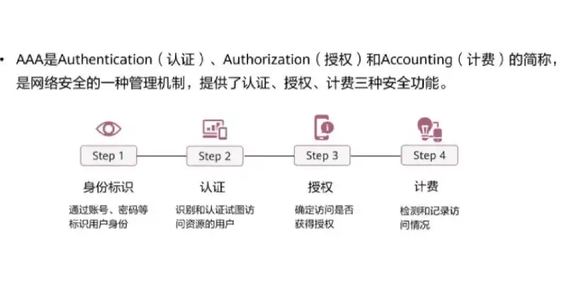 服务器network is unreachable，深入解析服务器network is unreachable问题，原因、解决方法及预防措施