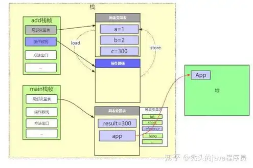 对象存储是什么结构，深入解析对象存储，能否存储结构化数据及原因