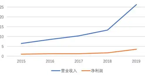 华为服务器概念股有哪些，华为服务器概念股解析，2023年投资风向标