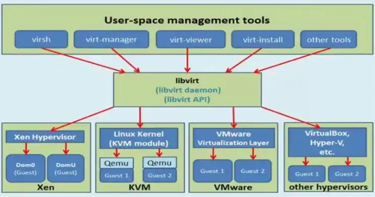 kvm虚拟机运行方式，KVM虚拟机使用指南，从安装到配置，全方位解析