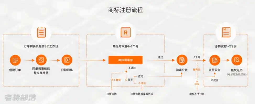 阿里云域名注册购买流程图，阿里云域名注册购买流程详解，轻松开启您的互联网之旅