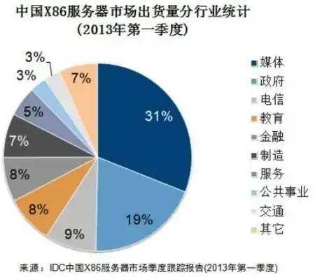 服务器的东西为什么那么贵啊，揭秘服务器高昂成本背后的秘密，技术、运营与市场因素全解析