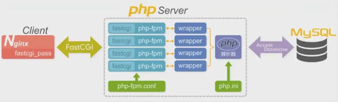 php服务器环境搭建过程，从零开始，详解PHP服务器环境搭建及配置过程