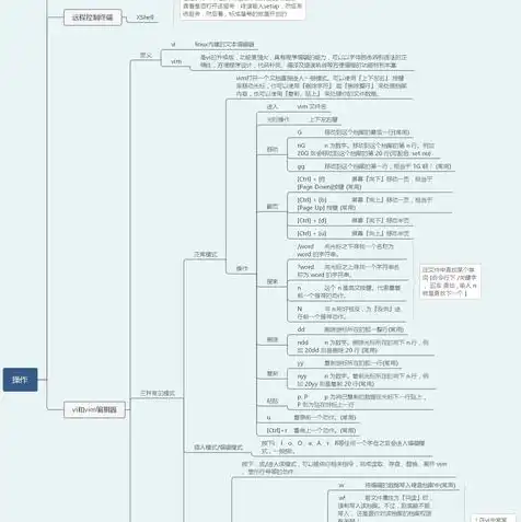 ftp服务器的安装与配置方法，从零开始，Linux下FTP服务器的安装与配置指南