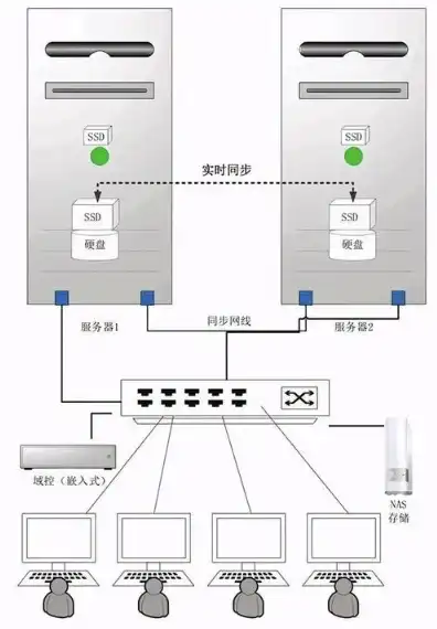 云服务器系统安装教程图解，云服务器系统安装教程图解，从入门到精通