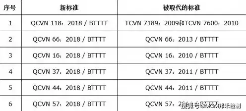 服务器报废年限规范国企，国企服务器报废年限规范解读与实施策略