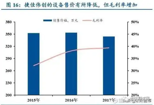 云服务的发展历史简述，云服务的发展历程，从概念诞生到引领未来