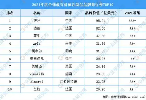 vps 排名，2023年度VPS主机商排名，性能、服务、价格全方位评测