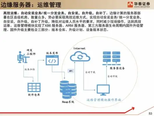 云服务器架设网站教程最新版本，2023最新版云服务器搭建网站全方位教程，轻松入门云端建站！