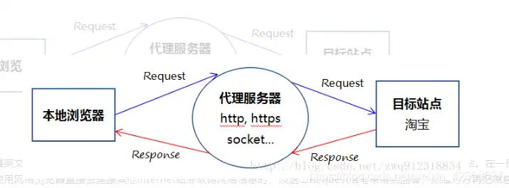 代理服务器原理 url host，代理服务器原理，URL、Host与网络代理的奥秘解析