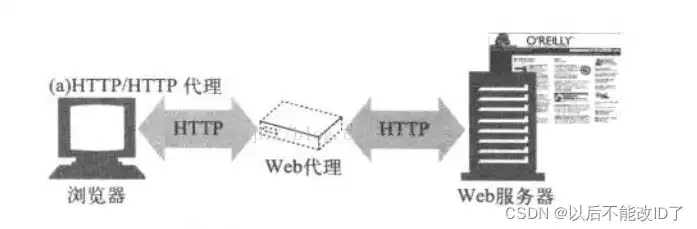 代理服务器原理 url host，代理服务器原理，URL、Host与网络代理的奥秘解析