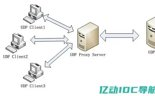 代理服务器原理 url host，代理服务器原理，URL、Host与网络代理的奥秘解析