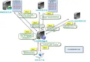 互联网公司的服务器成本高吗，互联网公司服务器成本解析，高昂投入背后的秘密与应对策略