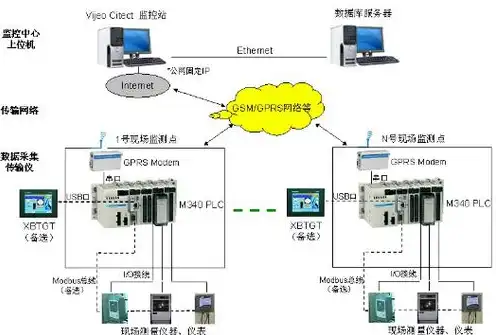 互联网公司的服务器成本高吗，互联网公司服务器成本解析，高昂投入背后的秘密与应对策略