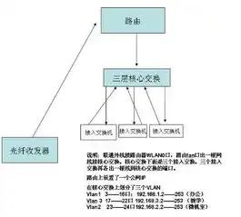 弹性公网ip和公网ip的区别，弹性公网IP与公网IP的区别及弹性公网IP支持的云服务解析