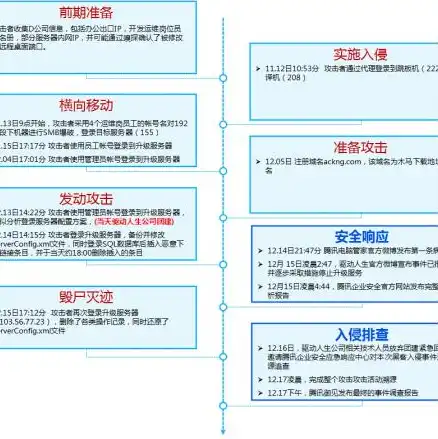 腾讯云个人域名注册流程和费用标准，腾讯云个人域名注册全攻略，流程详解及费用标准