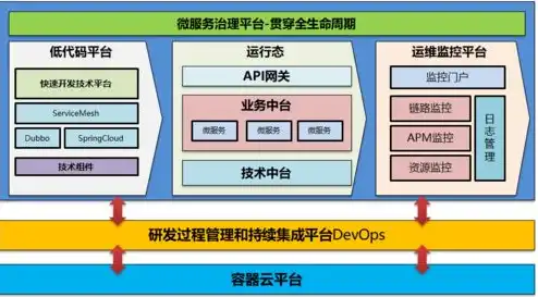 云服务器能干什么,具体有什么作用?，云服务器，企业数字化转型的核心动力