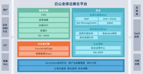 云服务器能干什么,具体有什么作用?，云服务器，企业数字化转型的核心动力