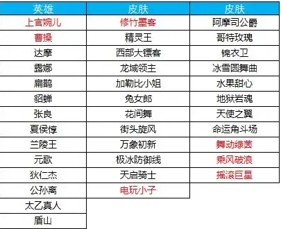 国外服务器租用价格表，全球各国服务器租用价格一览，深入了解不同地区的成本差异