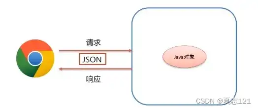 json 存储，深度解析JSON对象存储，原理、应用与未来发展趋势