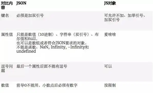 json 存储，深度解析JSON对象存储，原理、应用与未来发展趋势