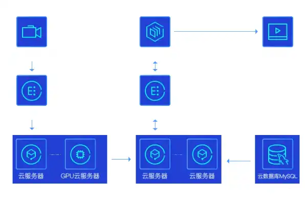 利用云服务器搭建本地代理网络连接，深入解析，利用云服务器搭建本地代理网络，实现高效数据传输与安全防护