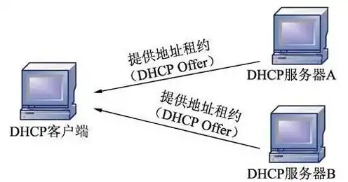 dhcp服务器是干什么用的，深入解析DHCP服务器的作用及重要性