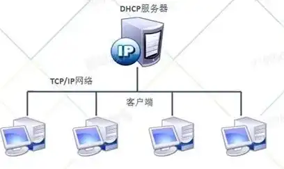 dhcp服务器是干什么用的，深入解析DHCP服务器的作用及重要性