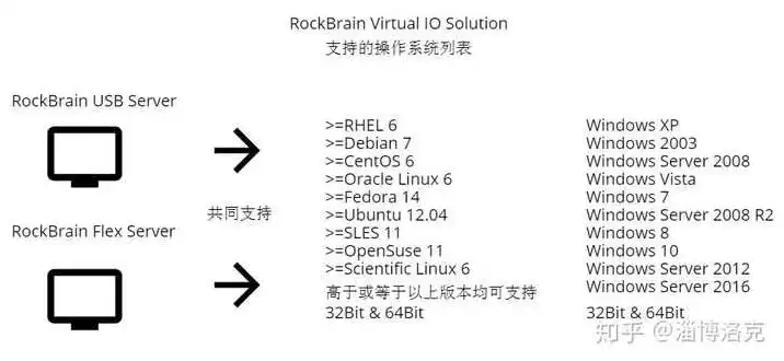 虚拟机很多时候识别不到加密狗，深入解析VMware虚拟机识别加密狗的难题与解决方案