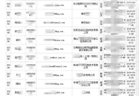 怎么查域名注册信息查询，全方位解析，如何查询域名注册信息——揭秘域名背后的秘密