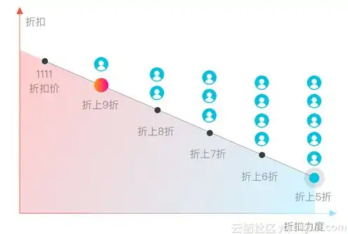 万网阿里云云服务器购买流程，万网阿里云云服务器购买全攻略，轻松入门，享受高效云服务体验