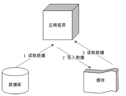 对象存储组件有哪些功能和作用，深入解析对象存储组件的功能与作用，助力数据管理新时代