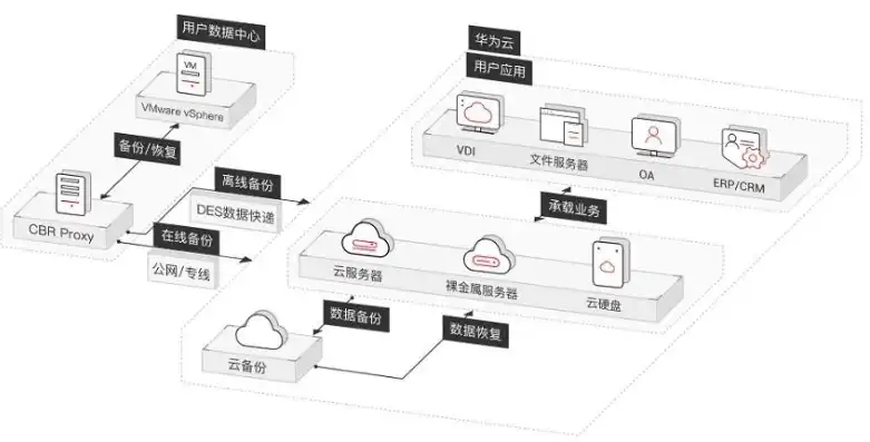 服务器数据备份方案怎么写，全方位保障，高效、安全的服务器数据备份方案设计与实施