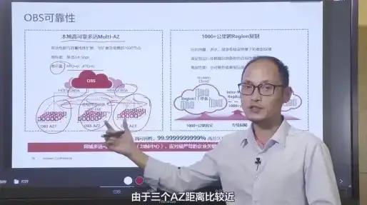 华为obs工具，华为OBS对象存储深度解析，入门、应用与实践