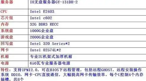 自己diy服务器，DIY服务器个人主机开启攻略，从搭建到运行一步到位