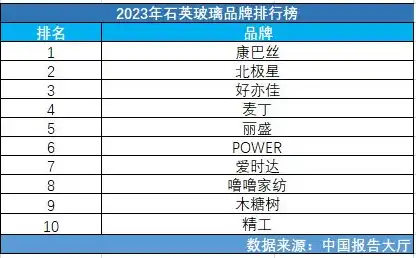 全球服务器市场排名前十名，2023年全球服务器市场排名，十大品牌引领行业风向标