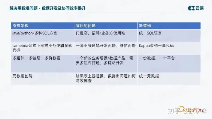 腾讯云买的域名可以用阿里云服务器吗知乎，腾讯云域名与阿里云服务器兼容性探讨，如何实现无缝对接？