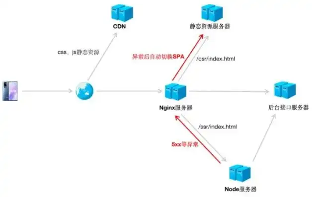 进销存系统怎么部署到自己服务器里，深入解析，如何将进销存系统成功部署到您的服务器