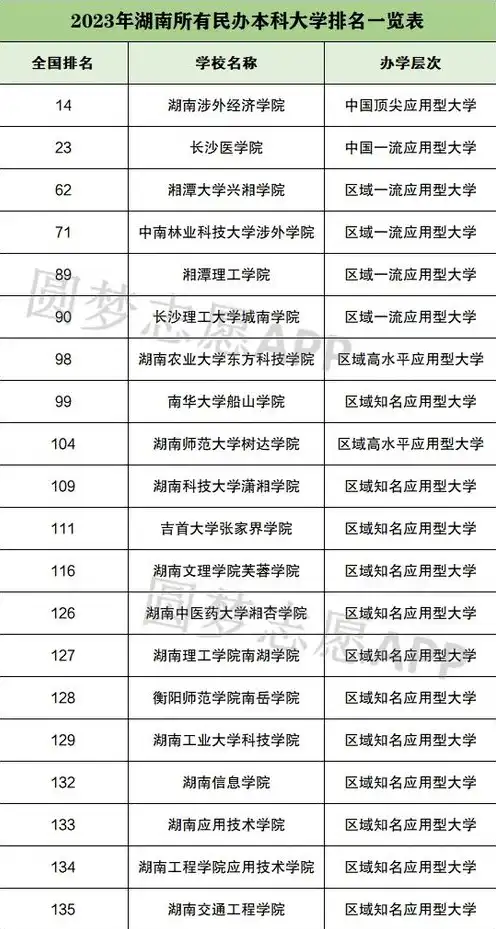 国内服务器厂家排名一览表图片，2023年中国服务器厂家排名一览，揭秘国内服务器市场格局及发展动态