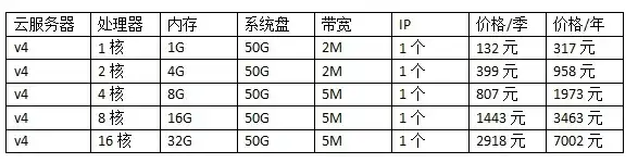 云服务器价格对比图片，云服务器价格对比图解析，各大云平台成本效益分析