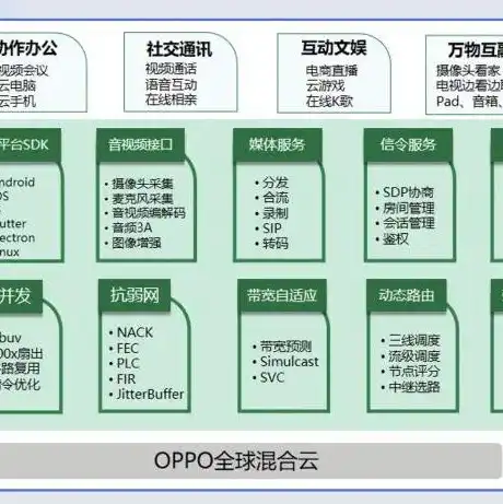 oppo账号登录云服务入口官网，深度解析，OPPO账号登录云服务入口——为您解锁云端生活新篇章