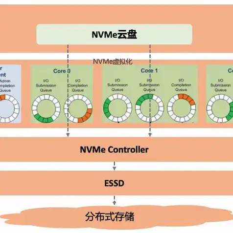 对象存储共享存储什么意思，深入解析对象存储与共享存储，协同发展的新趋势