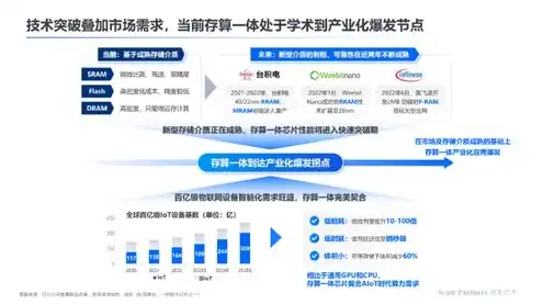 gpu算力平台，深度解析GPU算力云服务，技术原理、应用领域及未来展望