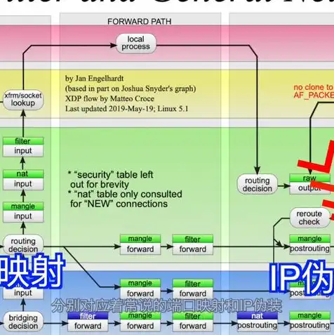 华为服务器远程管理端口，华为服务器远程管理，端口配置与操作指南详解