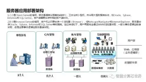 服务器维护包括哪些，全方位解析，服务器维护的内容及重要性