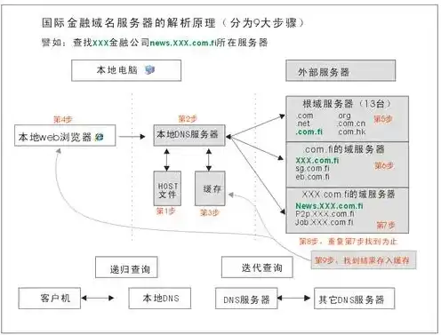 注册了域名怎么做网站操作流程，注册域名后如何轻松搭建自己的网站，全方位操作指南